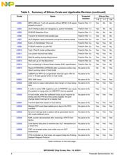 MPC8343VRAGDB datasheet.datasheet_page 6