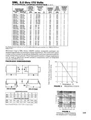 SMLJ130A datasheet.datasheet_page 3