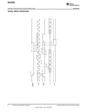 DAC8165ICPWR datasheet.datasheet_page 6