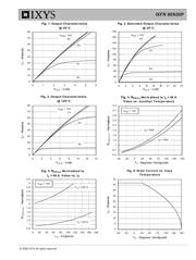 IXFR80N50P datasheet.datasheet_page 3