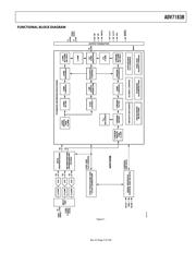 ADV7183BKSTZ datasheet.datasheet_page 5