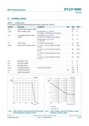 BT137-600D datasheet.datasheet_page 3