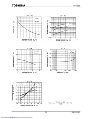 1SV239_07 datasheet.datasheet_page 2