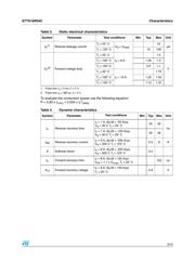 STTH16R04CFP datasheet.datasheet_page 3