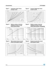 STTH16R04CFP datasheet.datasheet_page 4