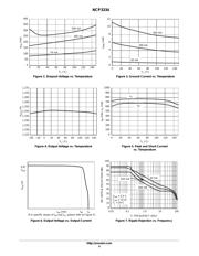 NCP3334DADJR2G datasheet.datasheet_page 4