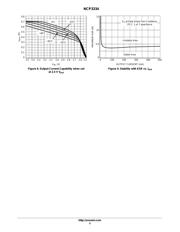 NCP3334DADJR2G datasheet.datasheet_page 5