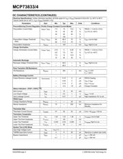 MCP73834 datasheet.datasheet_page 4