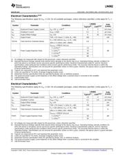 LM4902MM/NOPB datasheet.datasheet_page 5