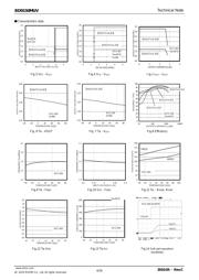 BD9150MUV-E2 datasheet.datasheet_page 4