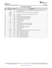 DRV3201QPAPRQ1 datasheet.datasheet_page 6