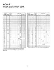 ACA3100E18-11PBF80 数据规格书 6