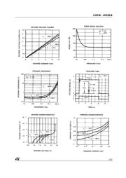 LM336Z datasheet.datasheet_page 3