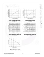 FQP19N20C datasheet.datasheet_page 4