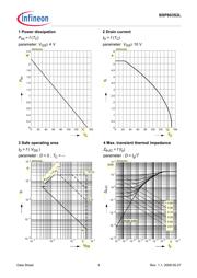 BSP603S2LXT datasheet.datasheet_page 4