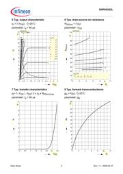 BSP603S2LXT datasheet.datasheet_page 5