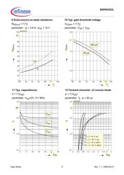 BSP603S2LHUMA1 datasheet.datasheet_page 6