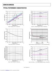 ADM6305D3ARJZ 数据规格书 6