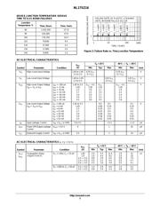 NL17SZ16 datasheet.datasheet_page 3