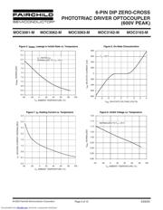 MOC3163 datasheet.datasheet_page 5