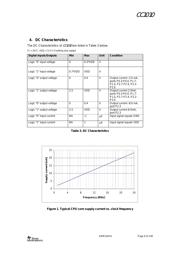 CC1010 datasheet.datasheet_page 6