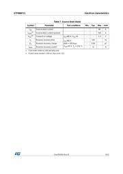 STP80NF12 datasheet.datasheet_page 5