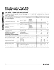 MAX9923HEUB+T datasheet.datasheet_page 4