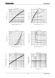 TK8A50D datasheet.datasheet_page 3