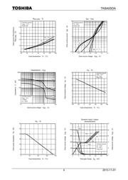 TK8A50D datasheet.datasheet_page 4