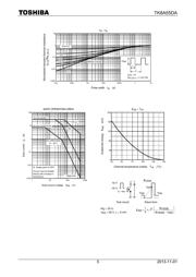 TK8A50D datasheet.datasheet_page 5