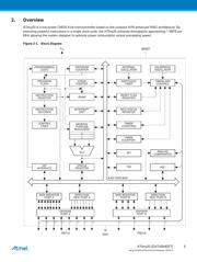 ATTINY20-SSU datasheet.datasheet_page 5