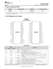 ADS8688EVM-PDK datasheet.datasheet_page 3