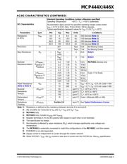 MCP4441-103E/ST datasheet.datasheet_page 5