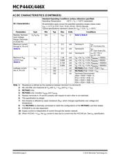 MCP4461-503E/ML datasheet.datasheet_page 6