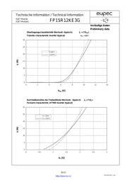 FP15R12KE3 datasheet.datasheet_page 6