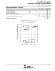 SN75LVDS32 datasheet.datasheet_page 5