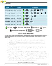 MK60DN512ZVLL10 datasheet.datasheet_page 2