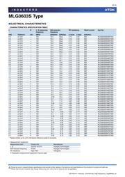 MLG0603S22NJTD25 datasheet.datasheet_page 6
