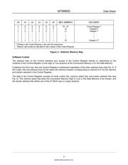 MT8980DE1 datasheet.datasheet_page 5