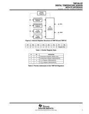 TMP100MDBVREP 数据规格书 5