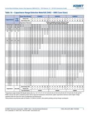 C1210C104K5GACAUTO datasheet.datasheet_page 6