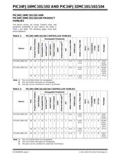 PIC24FJ32MC104-I/PT datasheet.datasheet_page 2