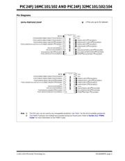 PIC24FJ32MC104-I/ML datasheet.datasheet_page 3