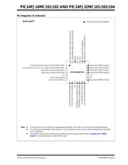 PIC24FJ32MC104-I/ML datasheet.datasheet_page 5