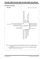 PIC24FJ32MC104-I/PT datasheet.datasheet_page 6