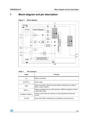 VND5E025LKTR-E datasheet.datasheet_page 5