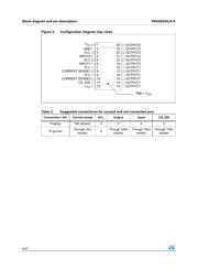 VND5E025LKTR-E datasheet.datasheet_page 6