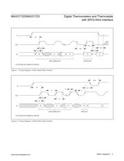 MAX31722 datasheet.datasheet_page 4