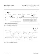 MAX31722 datasheet.datasheet_page 5