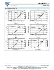 IHLP4040DZER5R6M51 datasheet.datasheet_page 3